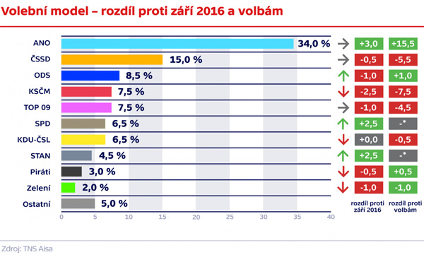 volebni_model_rijen_2016